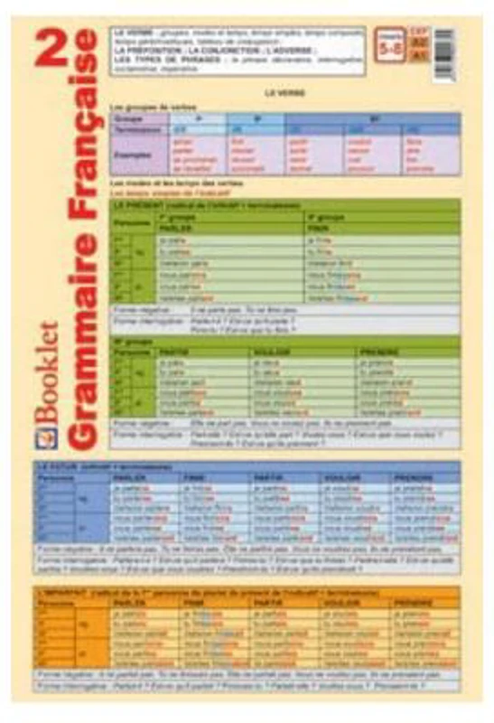 Plansa Gramatica franceza 2