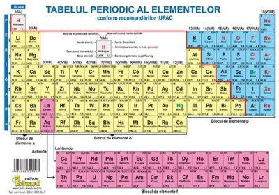 Tabelul periodic al elementelor