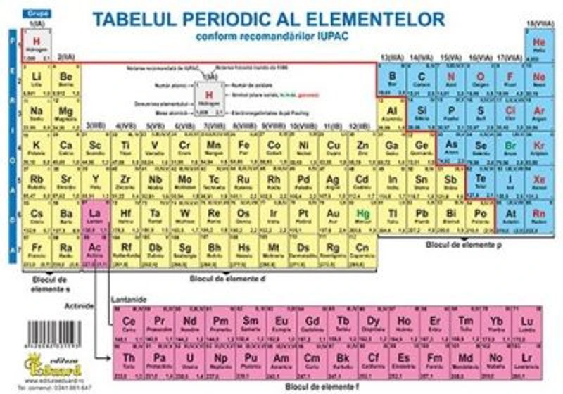 Tabelul periodic al elementelor