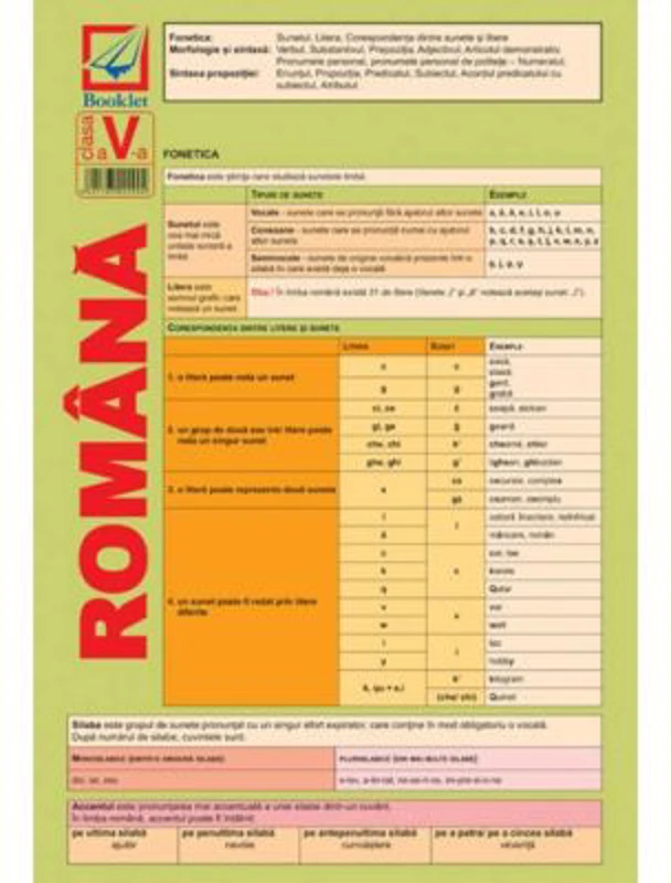 Pliant de limba romana pentru clasa a 5-a