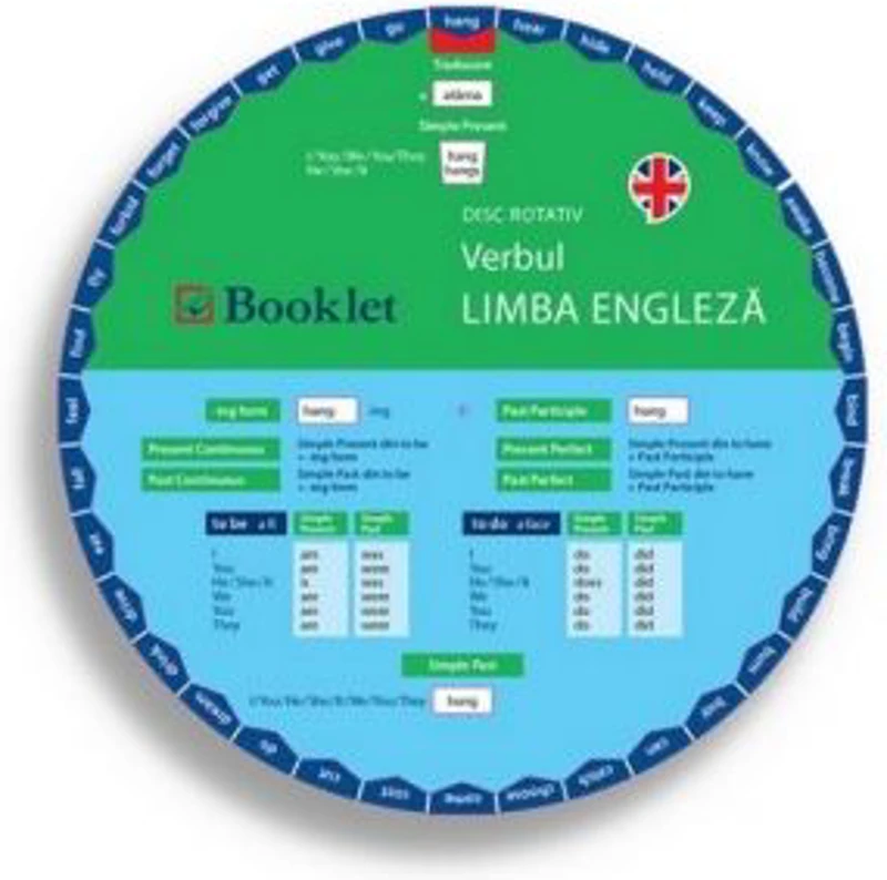 Limba engleza. Verbul. Disc rotativ