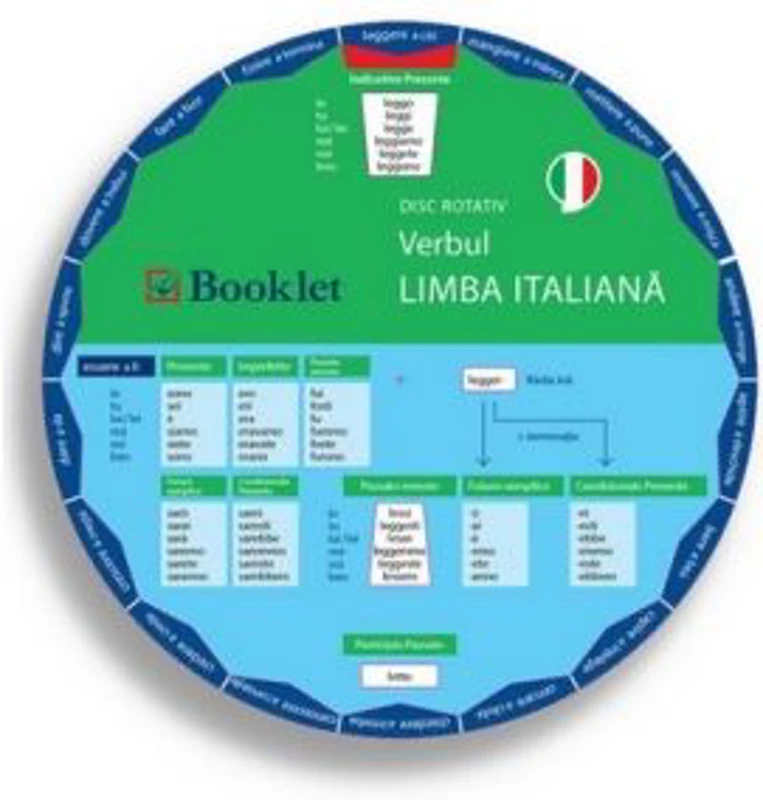 Limba italiana. Verbul. Disc rotativ