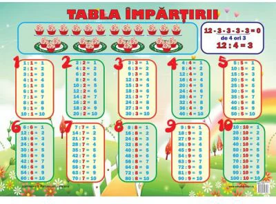 Plansa tabla impartirii