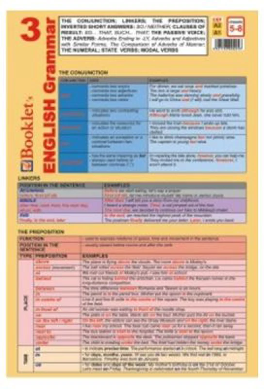 Plansa Limba engleza Pliant English Grammar 3