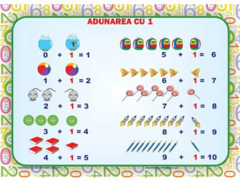 Planse Adunarea de la 0 la 10 - Set 8 planse