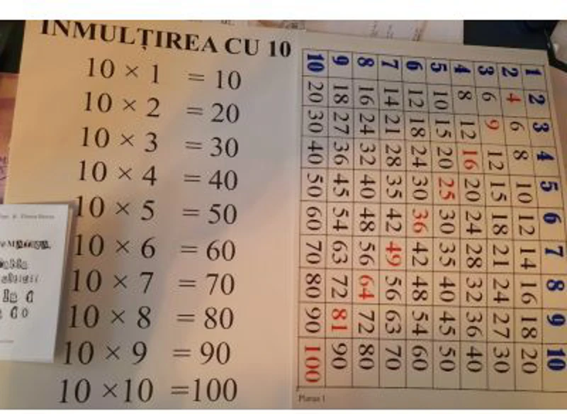 Tabla inmultirii