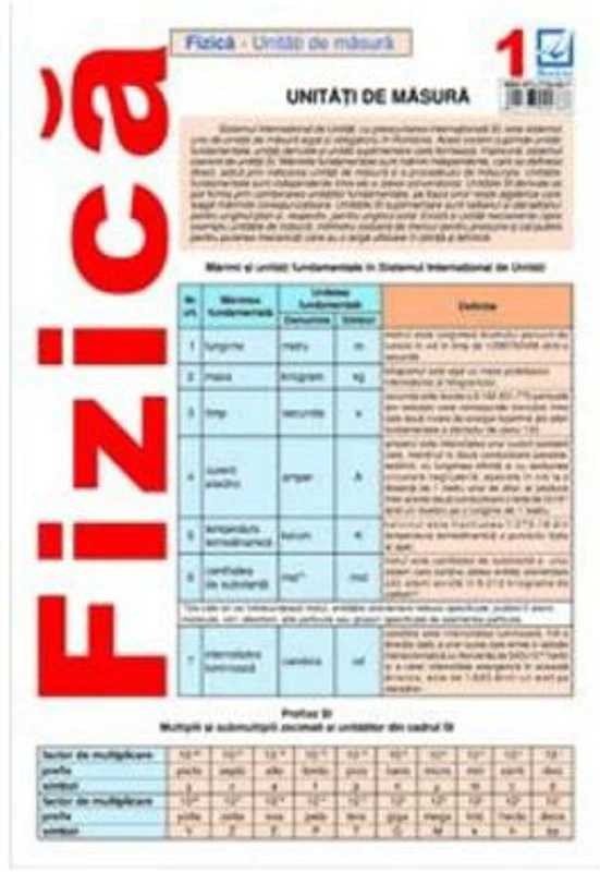 Plansa. Fizica 1. Unitati de masura