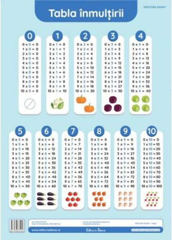 Tabla inmultirii. Plansa didactica A3