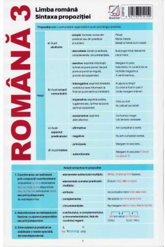 Plansa Romana 3: Limba Romana. Sintaxa propozitiei