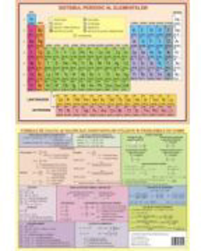 Plansa chimie pentru clasele VII-VIII A4 - Izabella Tilea