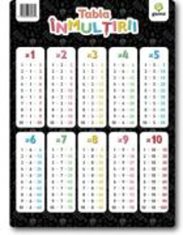 Tabla inmutirii A4