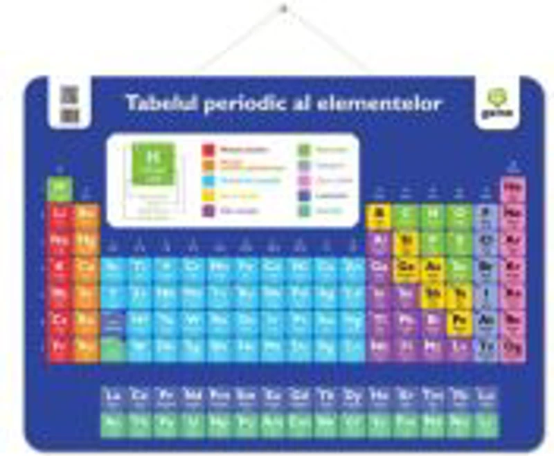 Tabelul periodic al elementelor