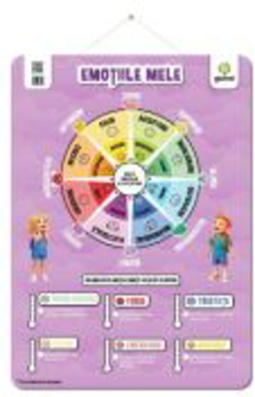 Emotiile mele