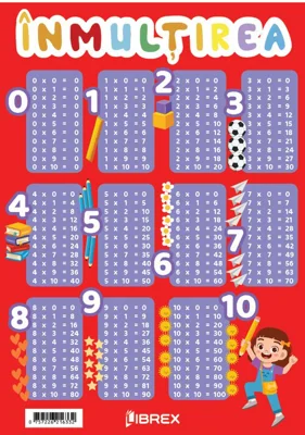 Inmultirea. Planse educationale