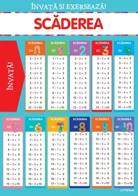 Invata si exerseaza! Scaderea + exercitii (planse educationale)