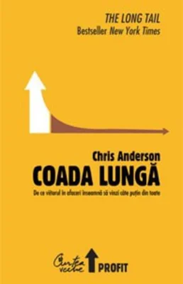 Coada lungă