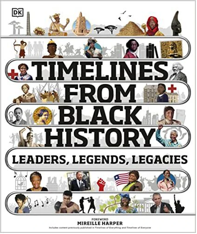Timelines from Black History