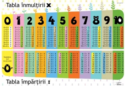 Tabla inmultirii si tabla impartirii - A4 (plastifiata+2 benzi magnetice pe verso)