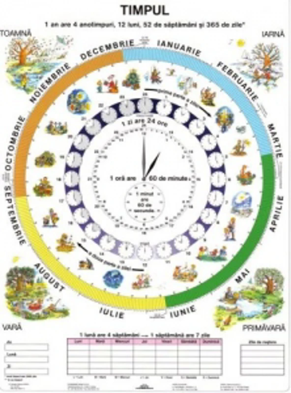 Timpul / Ceasul - plansa didactica A4