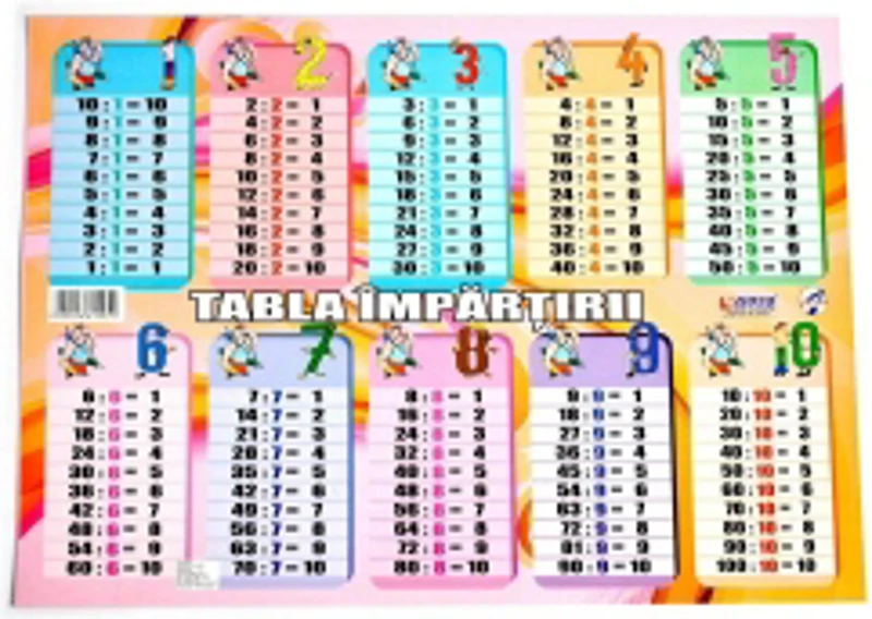 Plansa Tabla Impartirii format A4
