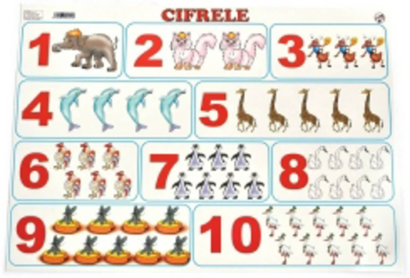 Plansa Cifrele format A3
