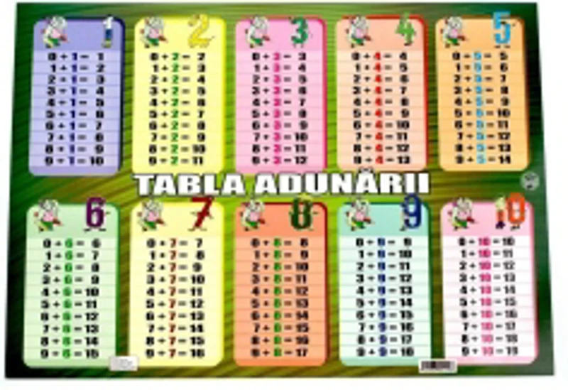 Plansa Tabla Adunarii format A3
