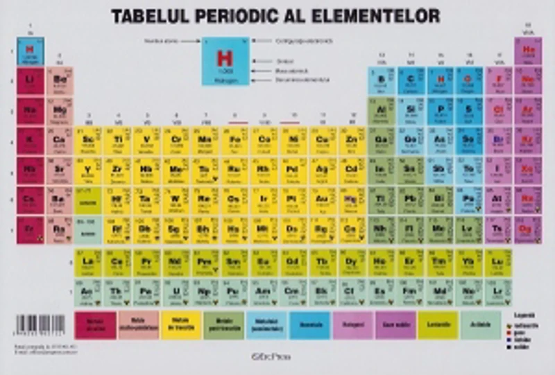 Plansa Tabelul periodic al elementelor
