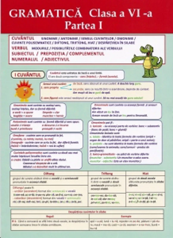 Plansa. Gramatica - Clasa a VI-a, partea I
