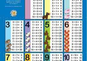 Planșă - Înmulțirea