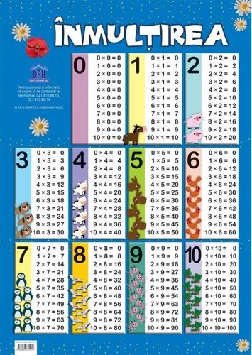 Planșă - Înmulțirea