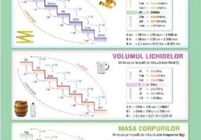 Planșă. Unități de masură