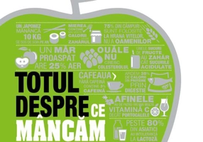 Totul despre ce mâncăm