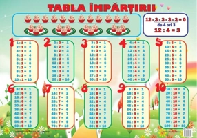 Planșă - Tabla împărțirii
