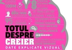 Totul despre creier
