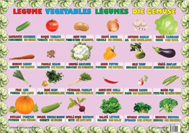 Planșă - Legume