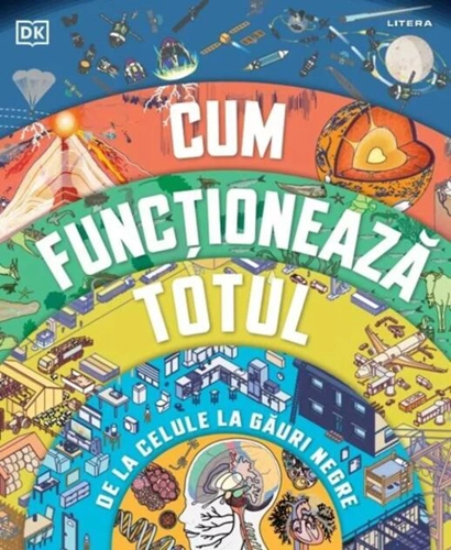 Cum funcționează totul