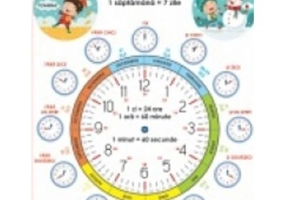 Plansa A2 Masurarea timpului