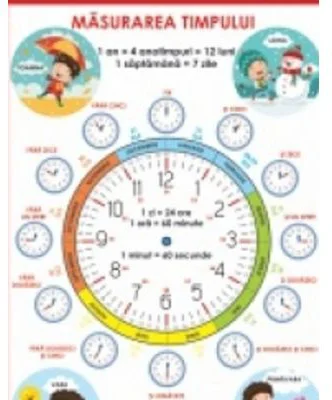 Plansa A2 Masurarea timpului