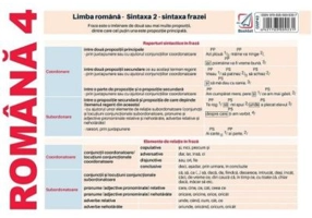 Plansa Romana 4. Limba romana. Sintaxa 2 - sintaxa frazei - Nicoleta Ionescu