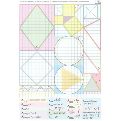 Figuri geometrice si formule. Fisa de lucru