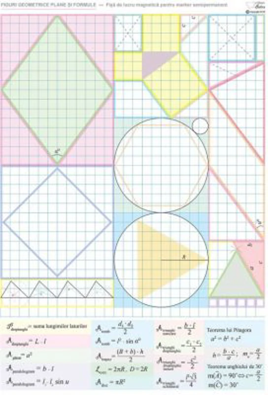 Figuri geometrice si formule. Fisa de lucru