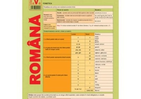 Pliant de limba romana pentru clasa a 5-a