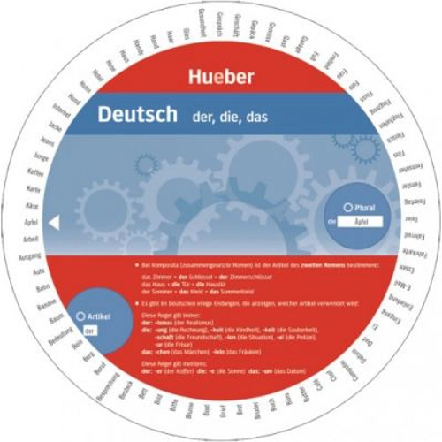 Wheel Deutsch der, die, das. Artikel und Plural