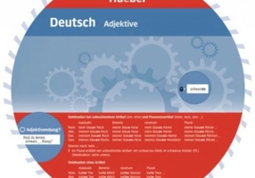 Wheel Deutsch. Adjektive