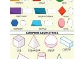 Plansa A2 Figuri si corpuri geometrice