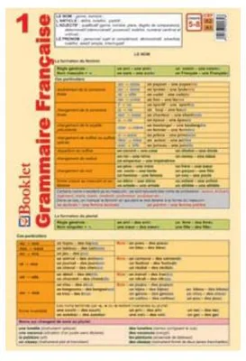 Plansa Grammaire Francaise 1