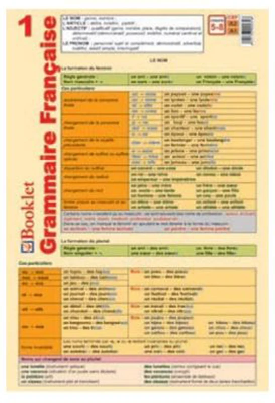 Plansa Grammaire Francaise 1