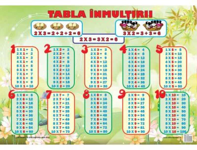Plansa tabla inmultirii