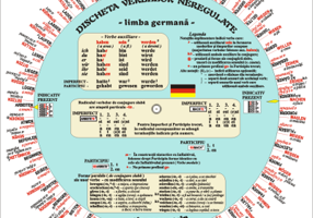 Discheta verbelor neregulate - limba germana