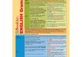 Limba engleza Pliant English Grammar 6